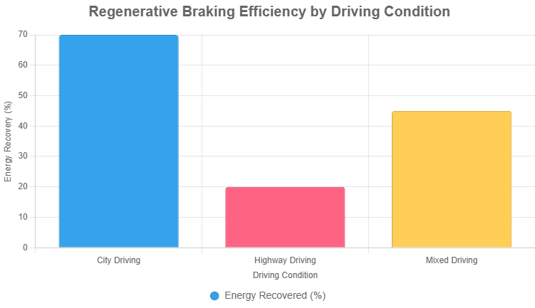 What Is Regenerative Braking