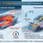 Тепловой насос vs ТЭН в электромобиле