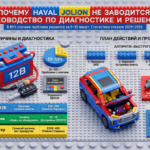 Диагностика_запуска_двигателя_кроссовера